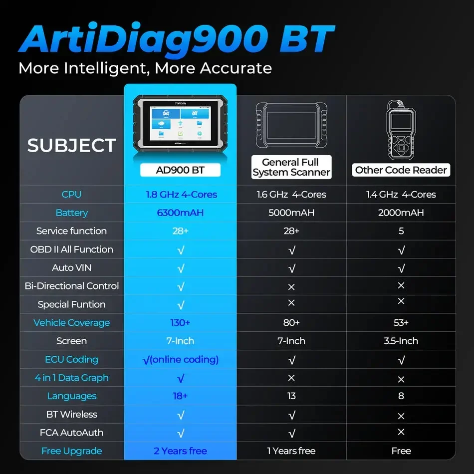 TOPDON ArtiDiag 900BT Bidirectional Scan Tool with ECU Coding