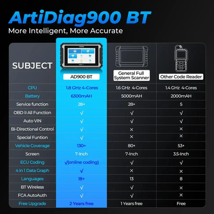 TOPDON ArtiDiag 900BT Bidirectional Scan Tool with ECU Coding